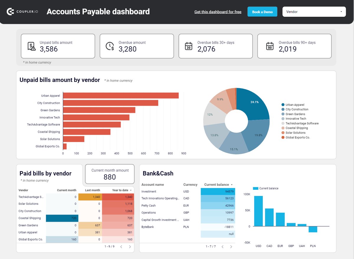 Tableau de bord financier : encours et règlements par fournisseur
